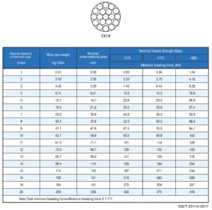 1X7 STEEL WIRE ROPE 1x19